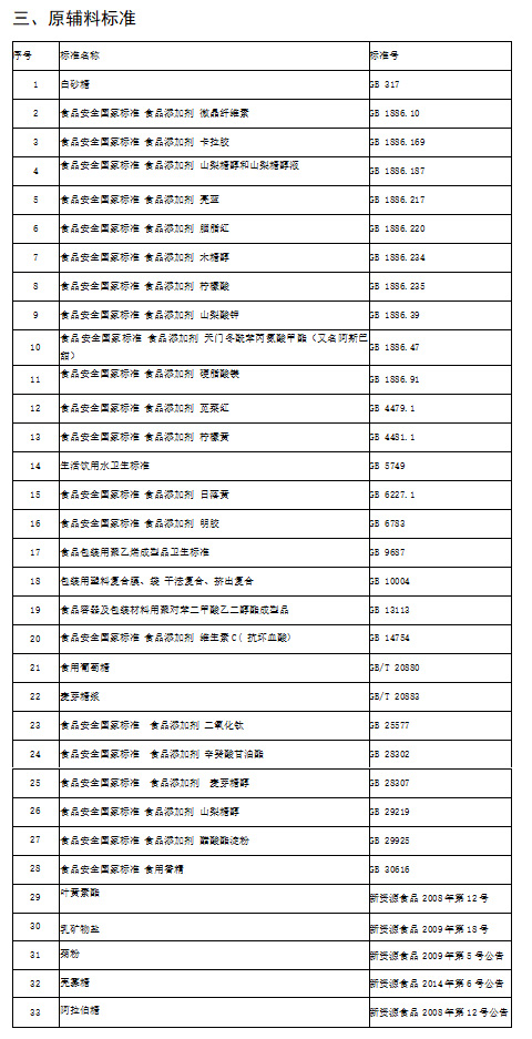山東希爾福生物科技有限公司食品安全標準目錄公示