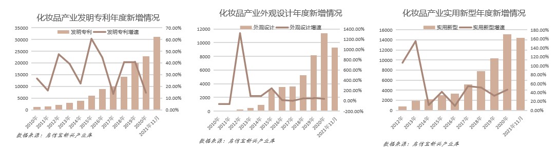 全國化妝品產業報告：廣州成為“化妝品代工之都”2.jpg
