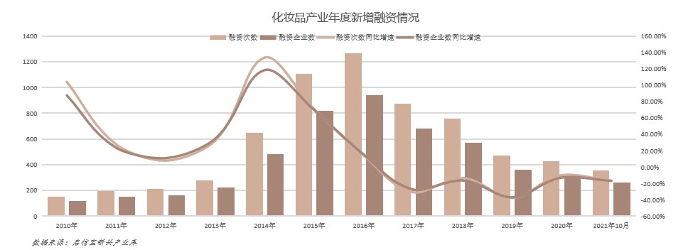 全國化妝品產業報告：廣州成為“化妝品代工之都”4.jpg