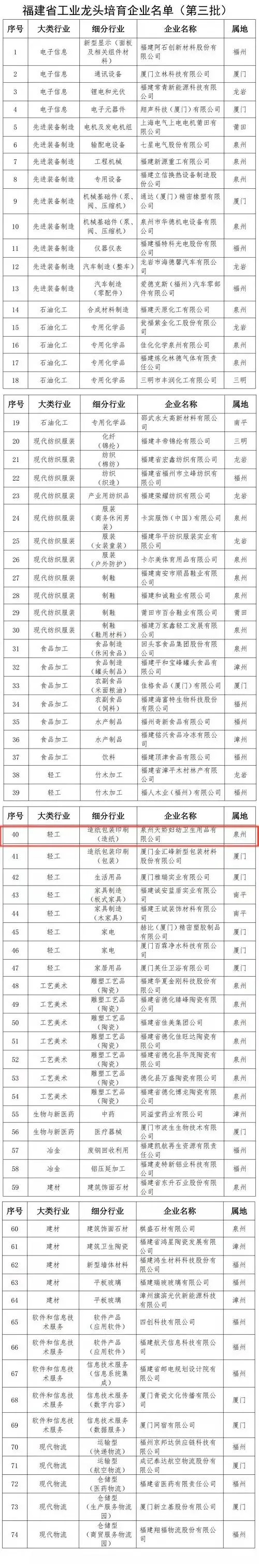 重磅喜訊 | 天嬌婦幼入選福建省工業龍頭培育企業名單