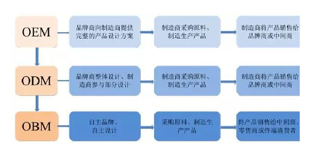 牛氏家方藥業解答OEM代工未來發展的兩個趨勢.png