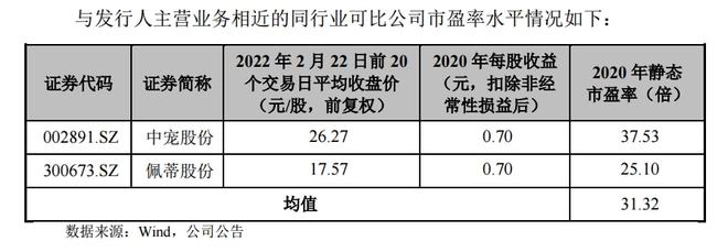寵物食品第三股來了！ OEM 模式為主，能吃到寵物市場大蛋糕嗎？2.jpg