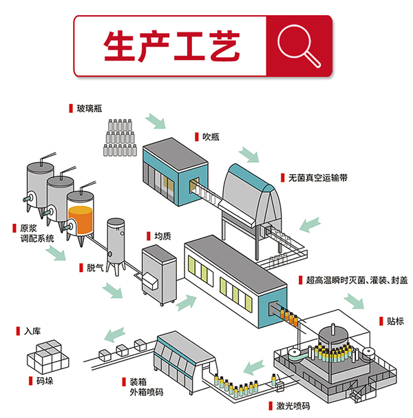 生產工藝.jpg