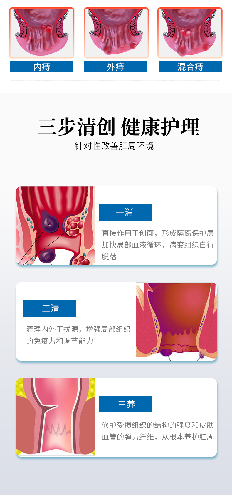 白云山痔瘡凝膠詳情_04.jpg