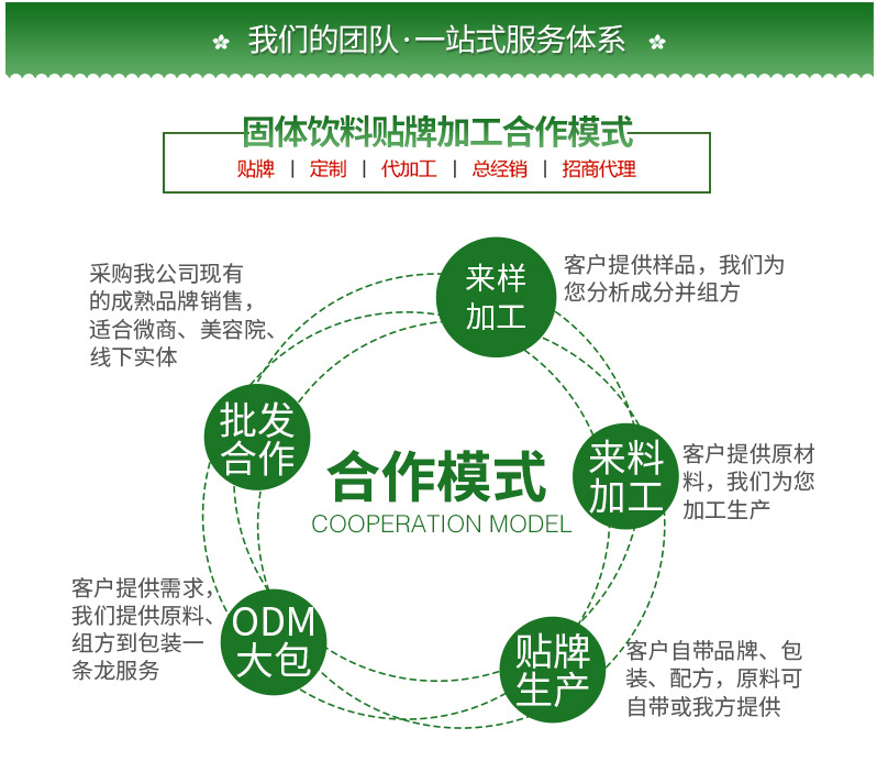 固體飲料合作流程.png