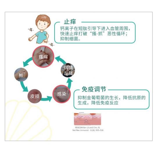 海得寶冷敷凝膠（濕疹）4.jpg