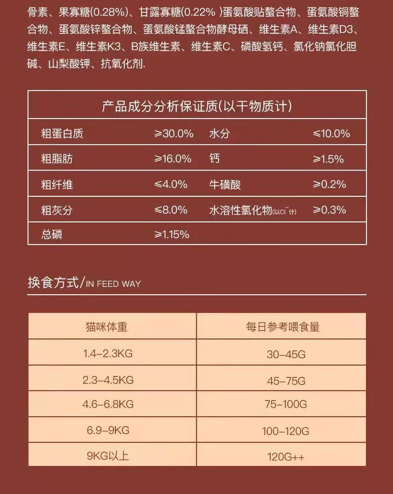 全價凍干貓糧詳情圖9.jpg