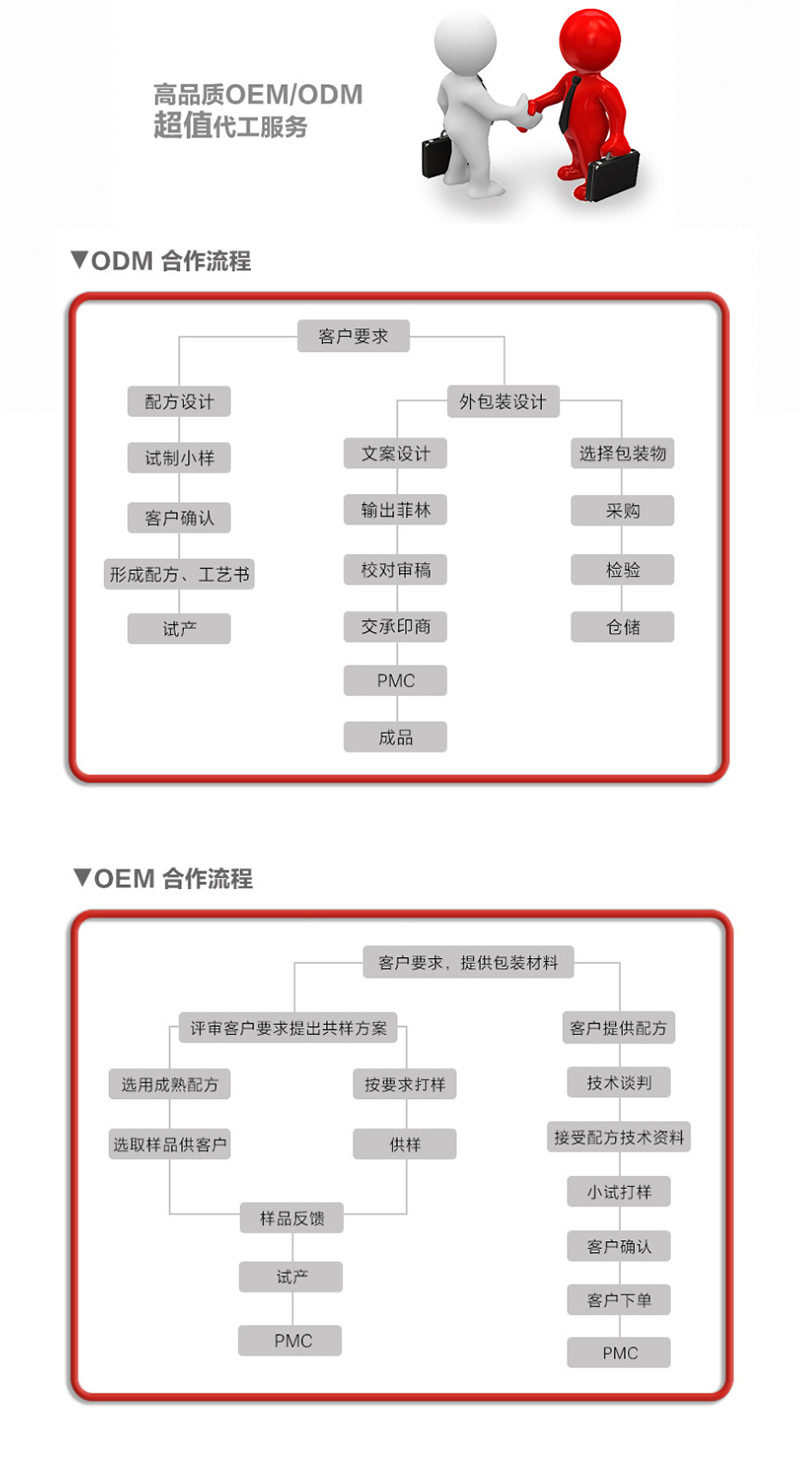 人參鹿鞭片片劑壓片糖果代加工|我負責(zé)加工生產(chǎn),你來提供制作配方!