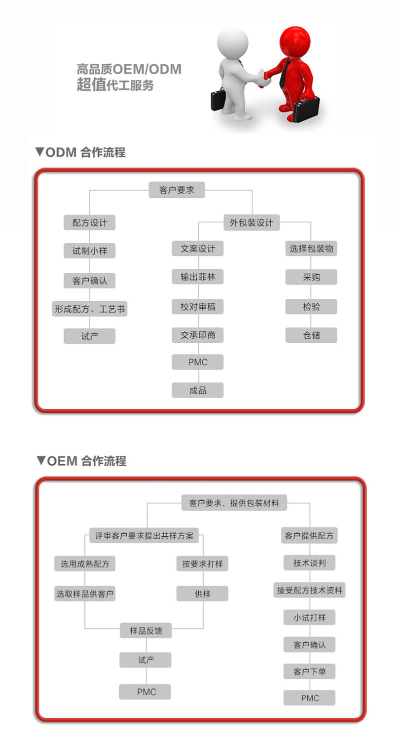 南瓜酵素膳食纖維飲品定制貼牌代加工,代工過的都說好