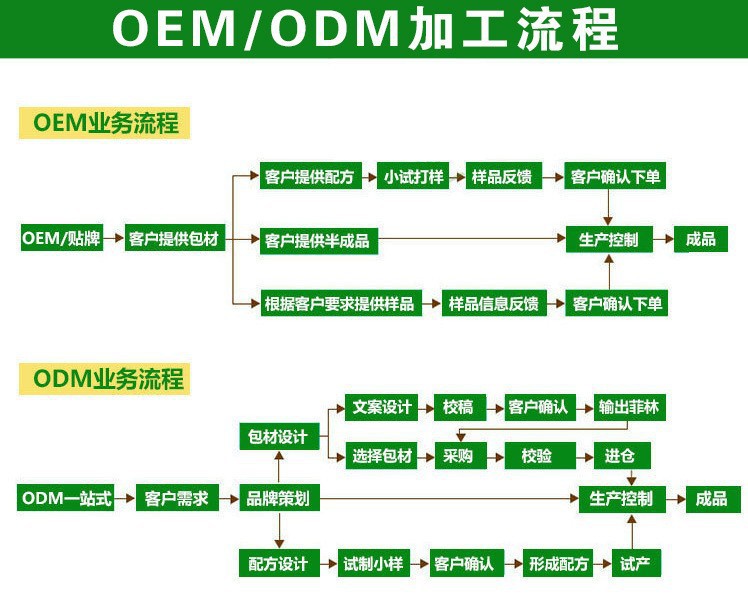 持久型便攜口氣清新噴霧劑口臭清新劑生產代加工,服務很重要