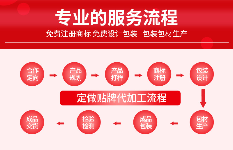 一站式OEM鐵棍山藥代餐粉代加工貼牌源頭工廠-預約可領樣品