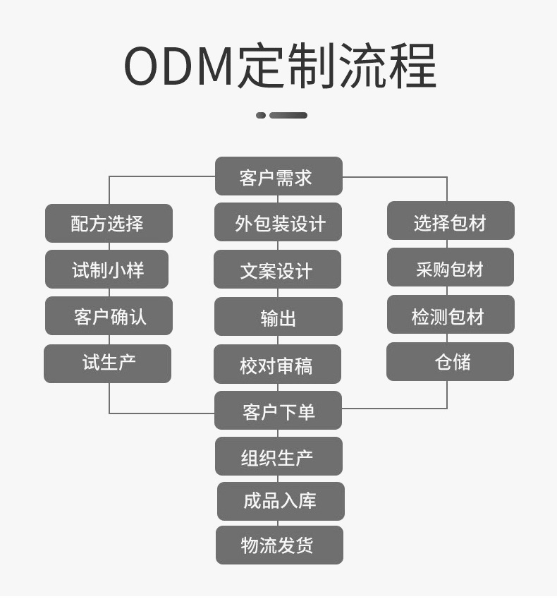 O1CN01RmV8GH1owPRFojFfl_!!6000000005289-0-cib.jpg