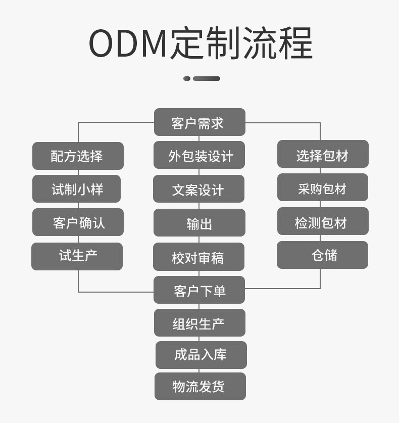 O1CN01qaS6QC1fV5GeAKUNY_!!6000000004011-0-cib.jpg