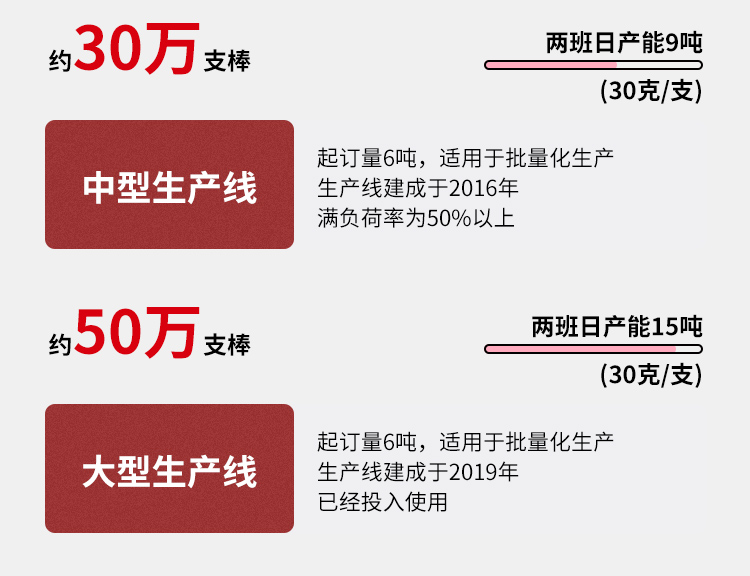 軟心蛋白棒詳情頁_12.jpg