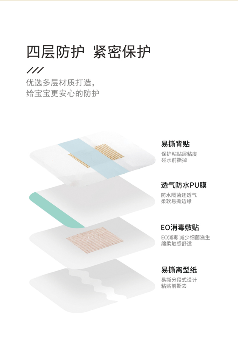 護(hù)臍貼詳情頁_03.png
