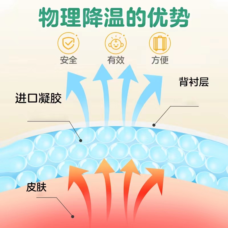 退熱貼1.jpg