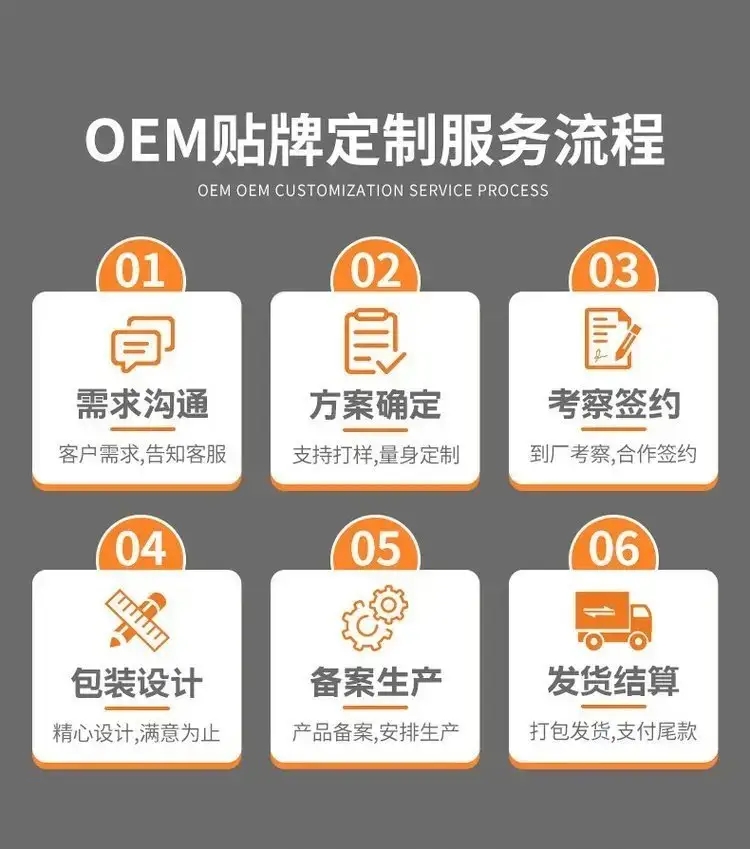 筋骨活絡膏 械字號導光凝膠OEM代加工,實力工廠日生產(chǎn)量可達5000件