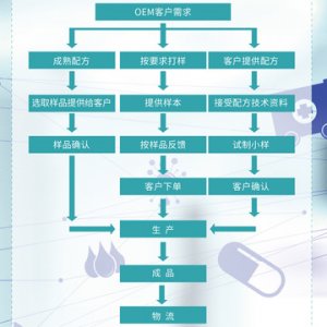 薏仁粉固體飲料代1加工貼牌OEM/ODM
