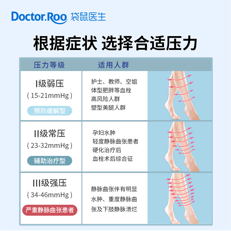 靜脈曲張襪醫用級I級II級治療型醫用壓力襪 靜脈曲張襪OEM代加工