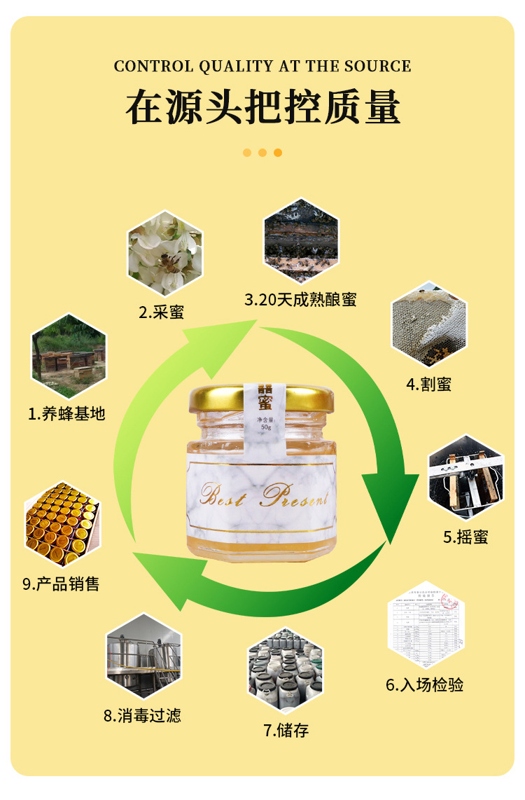 【喜蜜】小包裝蜂蜜伴手禮婚禮六角瓶結婚回禮成品蜜禮山東百花蜜