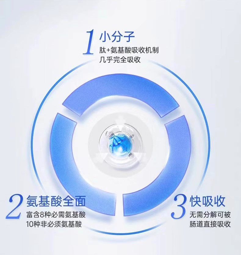 復合小分子膠原蛋白肽粉活性肽動物多肽羊心肽骨膠原蛋白肽高活性