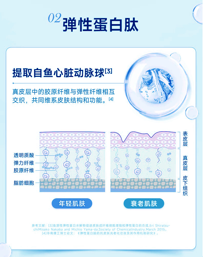 pqq燕窩膠原蛋白肽口服液肽氨基丁酸玻尿酸飲品oem廠家透明質酸
