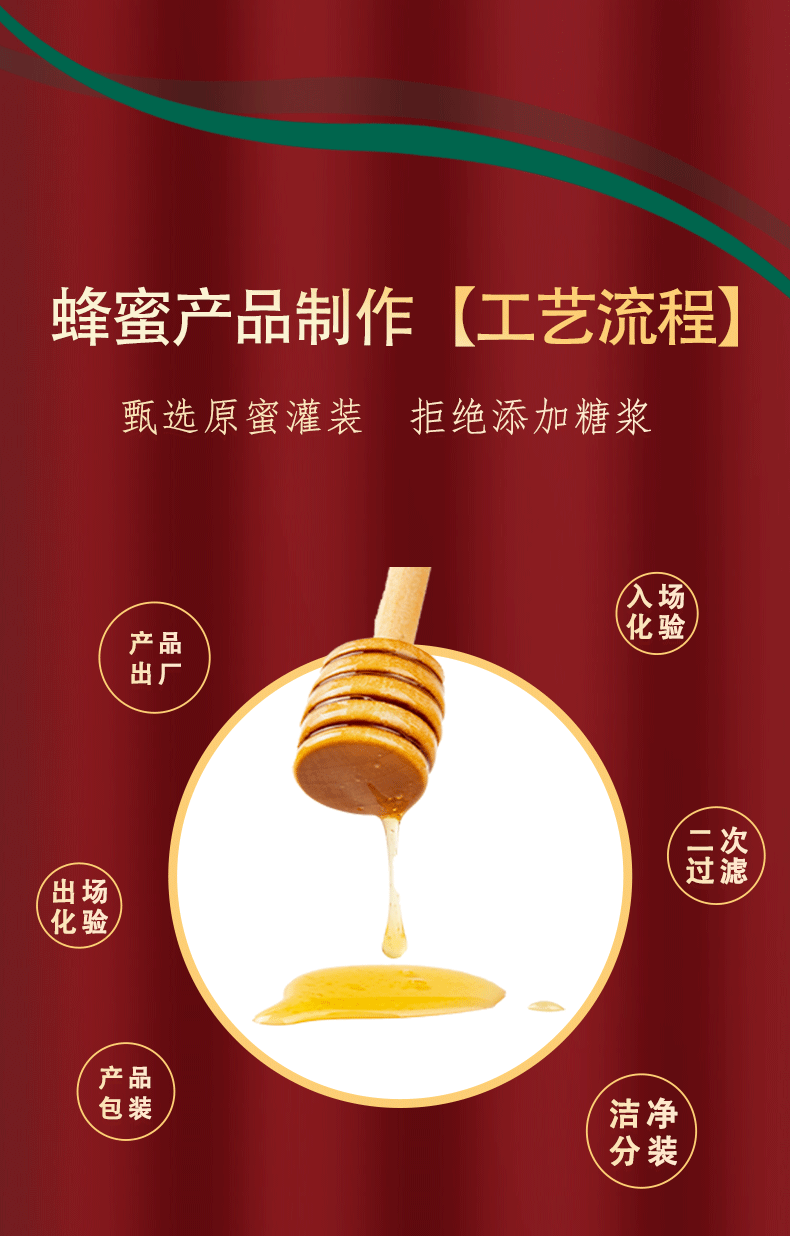 【喜蜜】蜂蜜伴手禮婚禮創(chuàng)意回禮結(jié)婚生日節(jié)日禮品源頭廠家蜂巢蜜