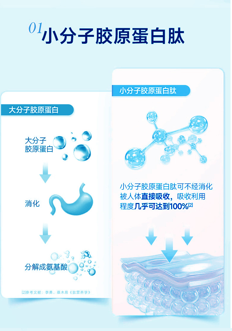 pqq燕窩膠原蛋白肽口服液肽氨基丁酸玻尿酸飲品oem廠家透明質酸