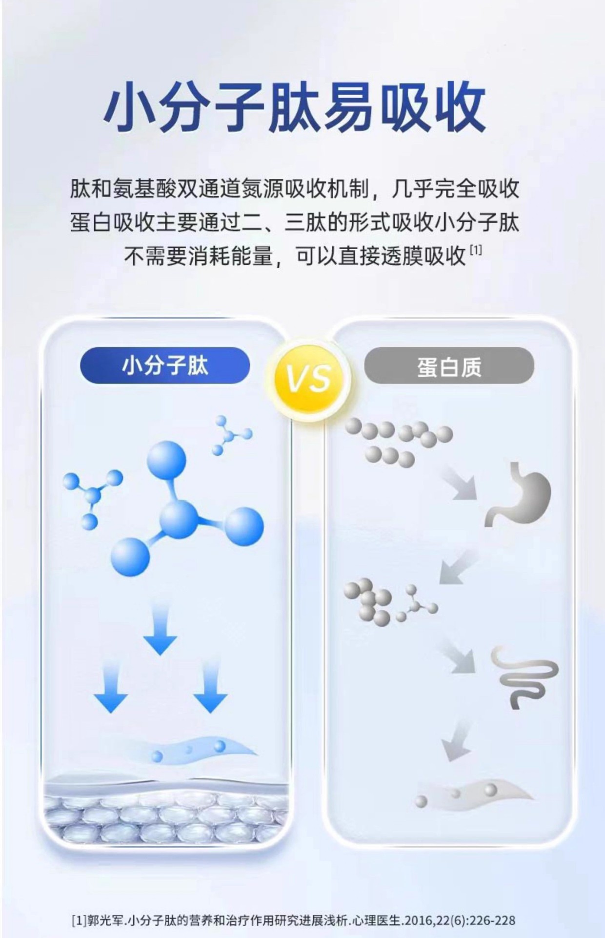 復合小分子膠原蛋白肽粉活性肽動物多肽羊心肽骨膠原蛋白肽高活性