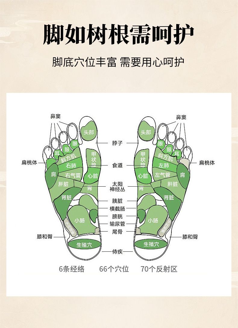 扁鵲世醫(yī)三十六味泡腳包批發(fā)草本泡腳包不打粉艾草泡腳藥包廠家
