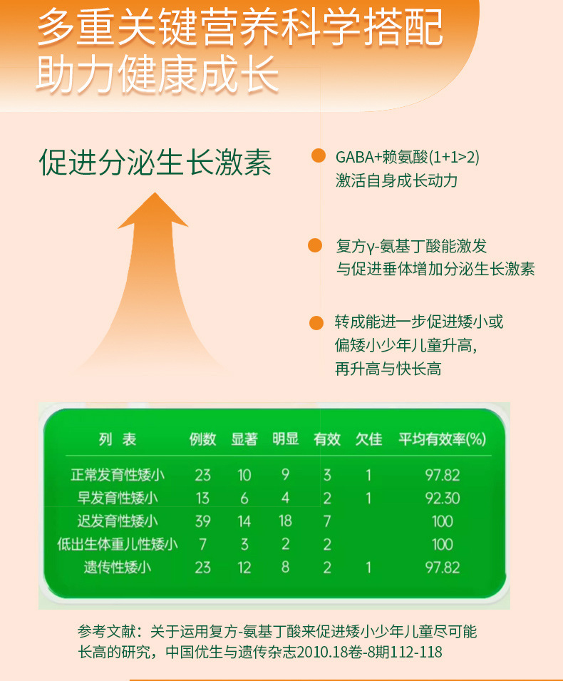 氨基丁酸-γ睡眠飲品兒童青少年營養品賴氨酸鈣鐵鋅口服液貼牌