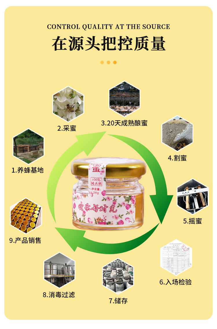 生日婚慶回禮28g小瓶盒裝喜蜜蜂蜜結婚小禮品百花蜜正品喜禮