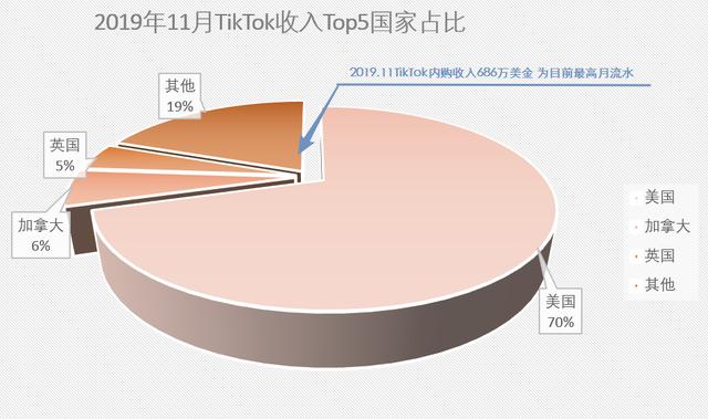 1577186049168954.png TikTok收入.png