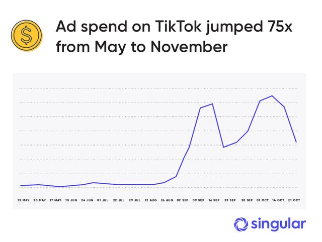 1583319416585199.jpg TikTok-Graph.jpg
